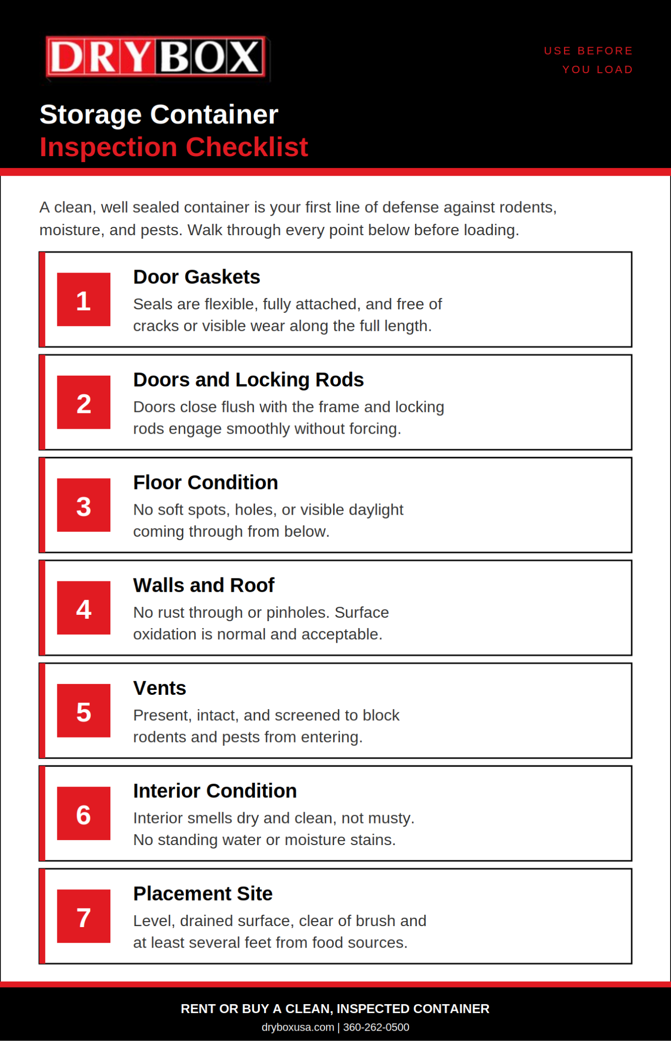 Dry Box storage container inspection checklist graphic