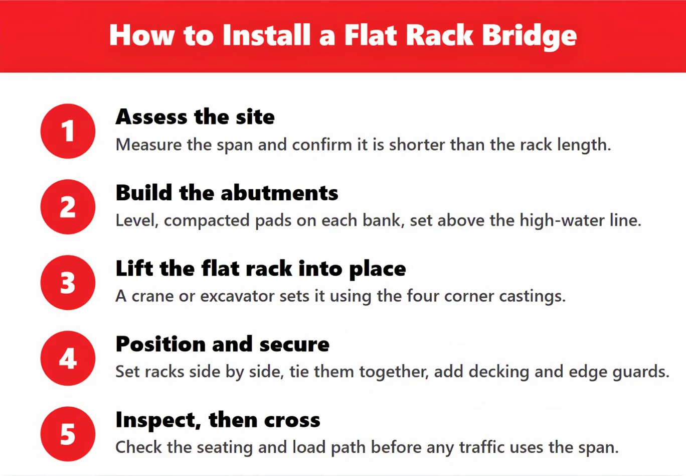 Five steps to install a flat rack container bridge