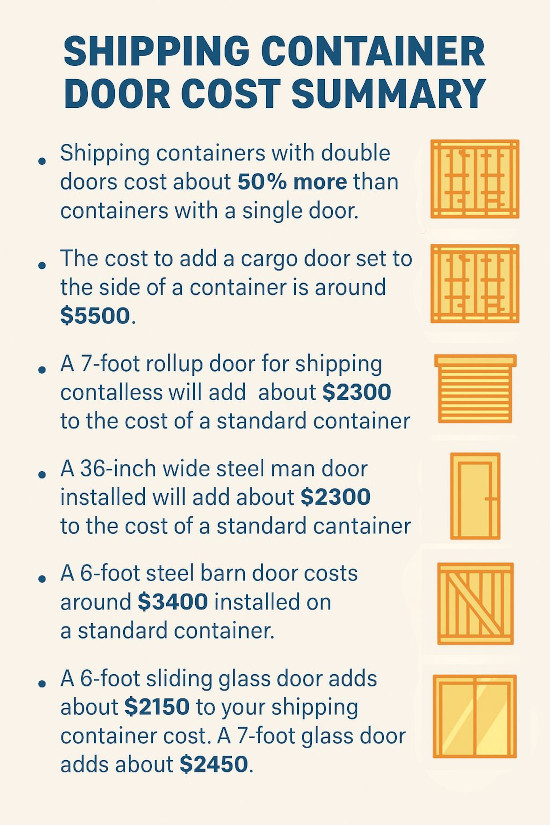 Shipping container door cost