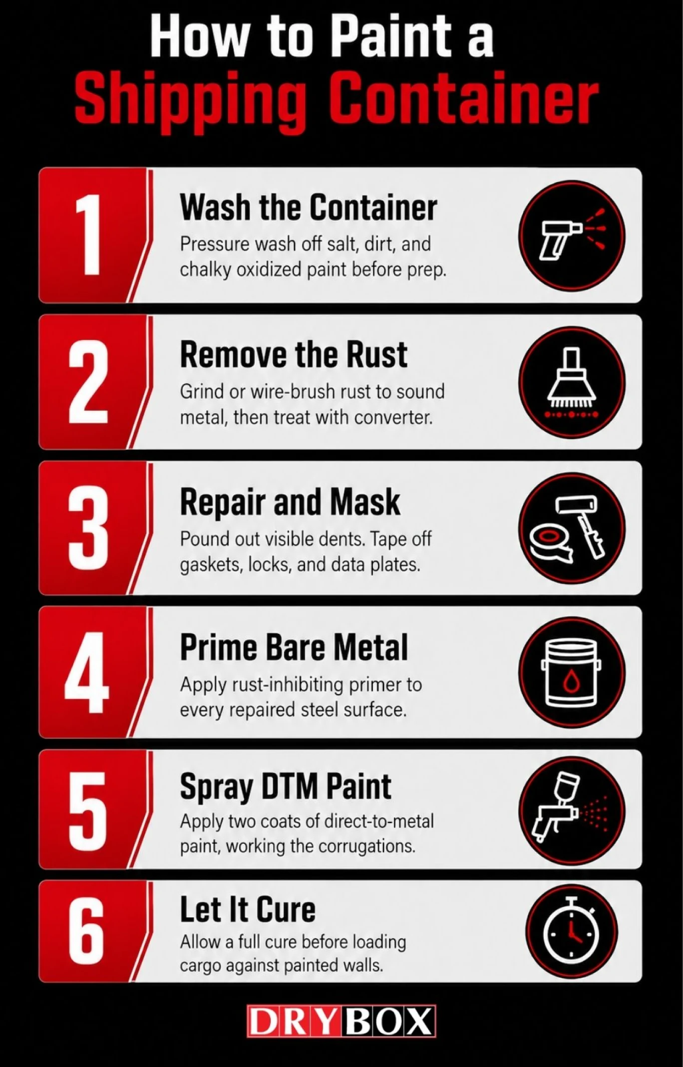 Six step shipping container painting process graphic from Dry Box