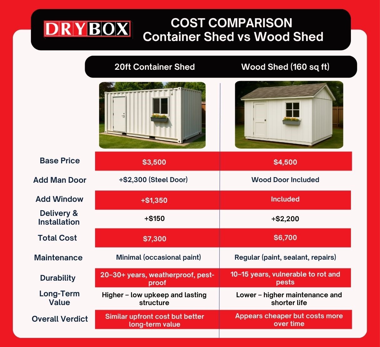 shipping-container-shed-cost