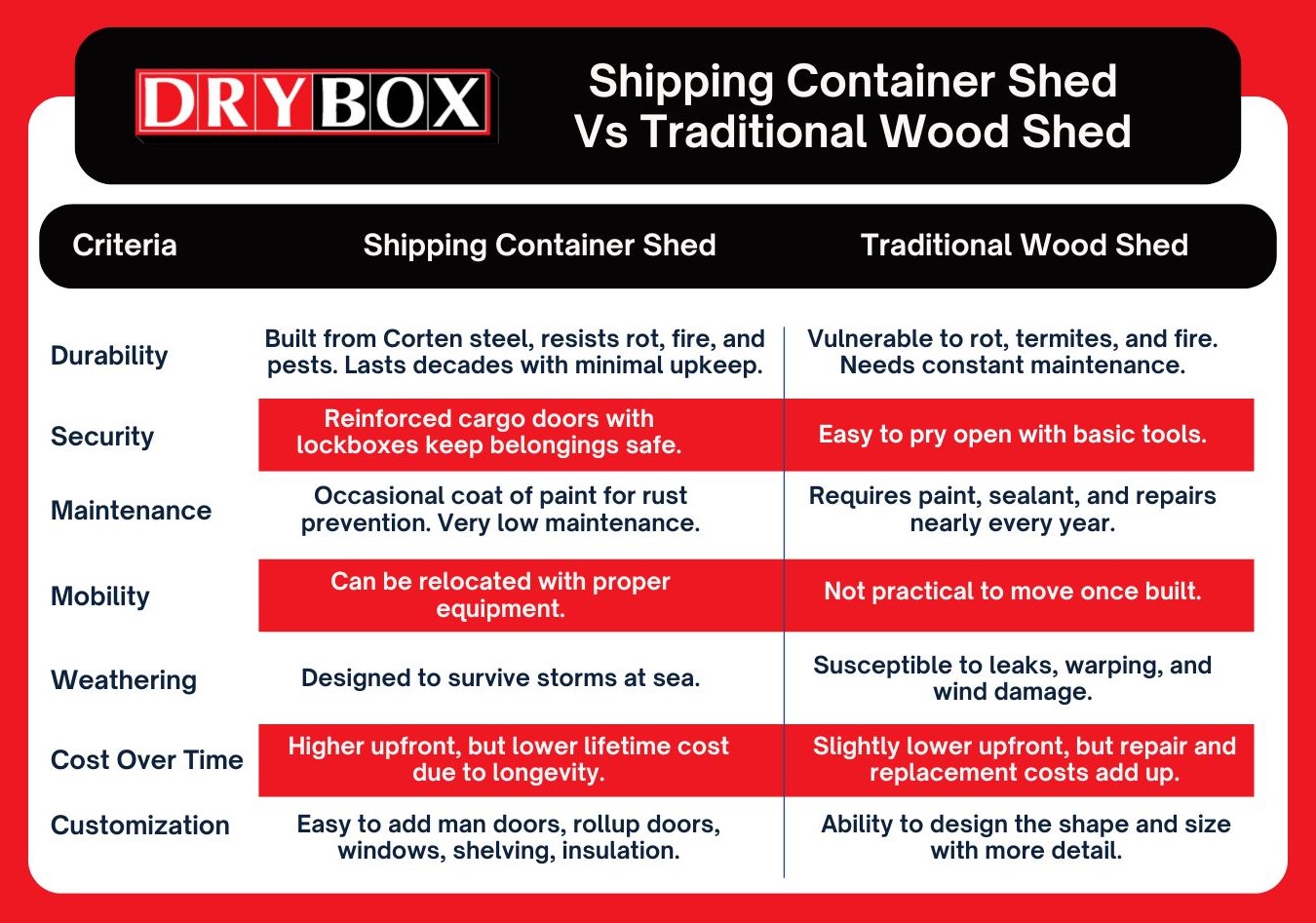 shipping-container-storage-shed-comparison