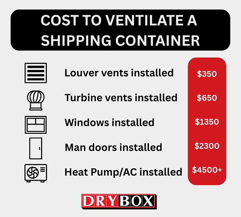 shipping-container-ventilation-cost