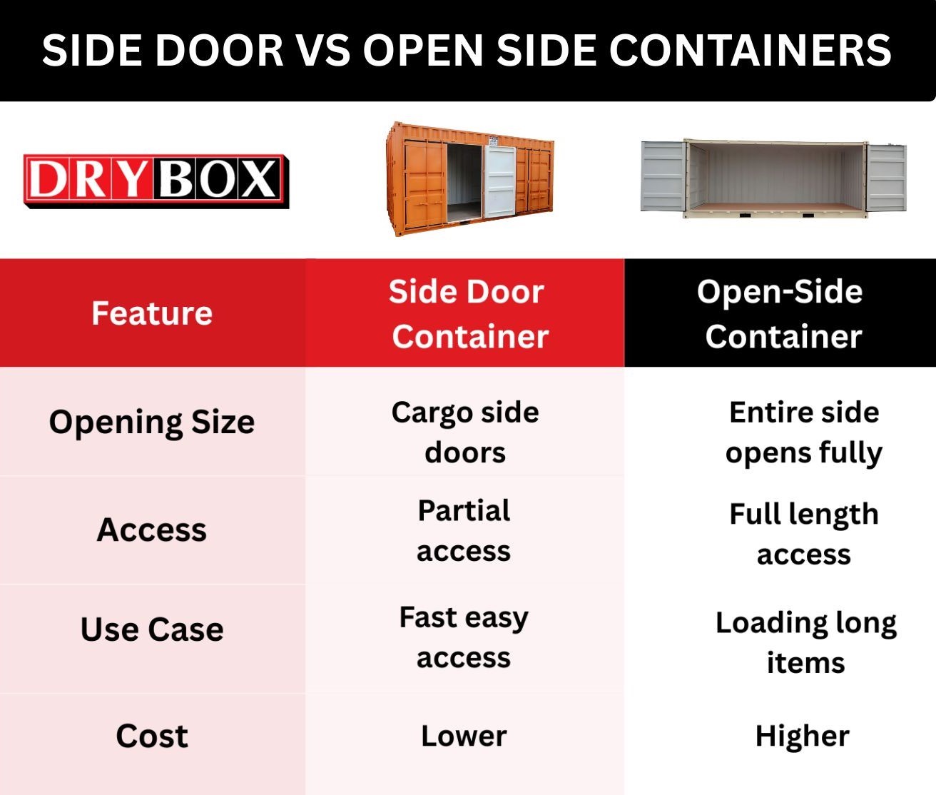 side-door-containers-vs-open-side-containers-infographic