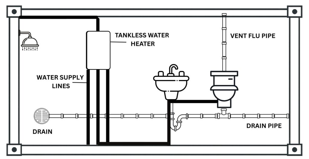 plumbing  installation diagram for shipping containers