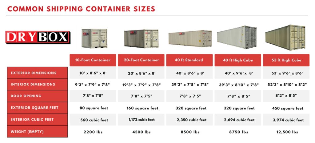 shipping container sizes