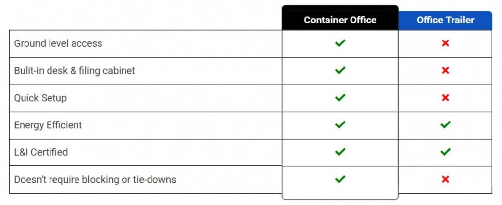 container office vs office trailer comparison