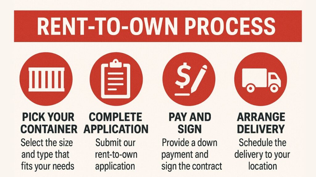 rent to own shipping container process