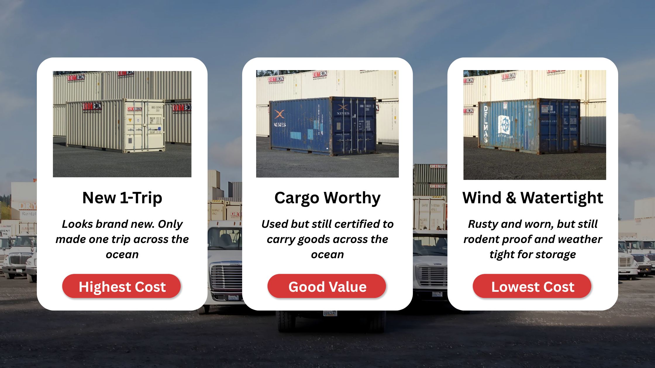 Used shipping containers in Yakima at Dry Box